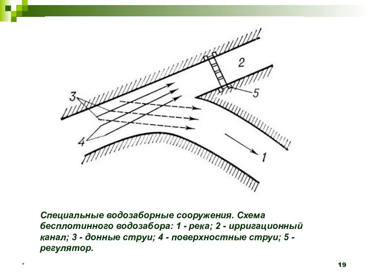 * Специальные водозаборные сооружения. Схема бесплотинного водозабора: 1 - река; 2