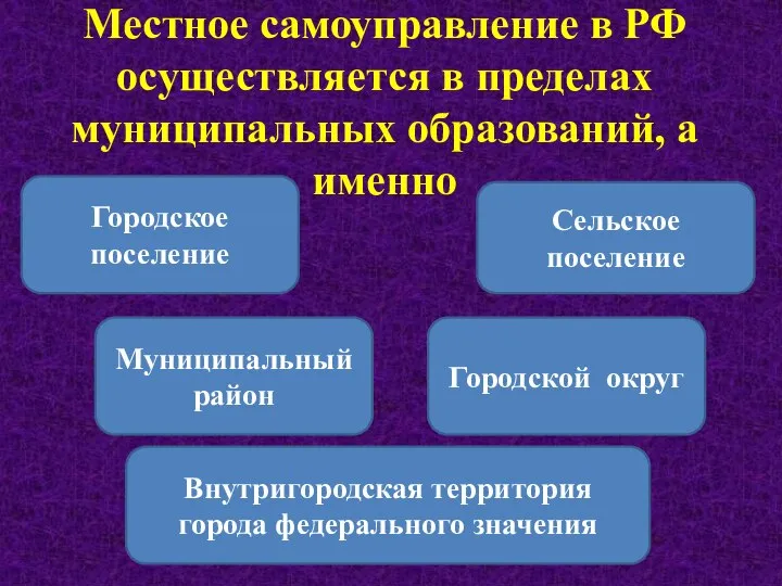 Местное самоуправление в РФ осуществляется в пределах муниципальных образований, а именно