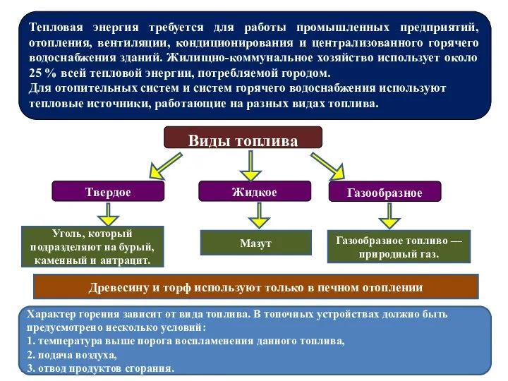 Тепловая энергия требуется для работы промышленных предприятий, отопления, вентиляции, кондиционирования и