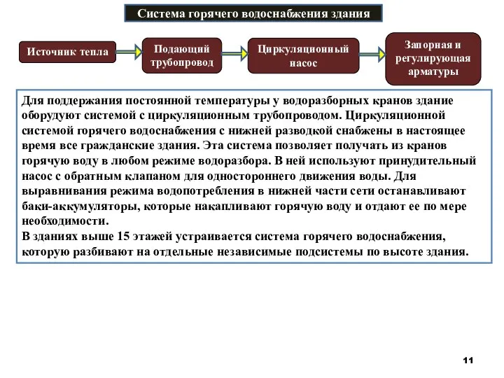 Система горячего водоснабжения здания Источник тепла Подающий трубопровод Циркуляционный насос Запорная