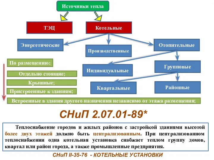 Теплоснабжение городов и жилых районов с застройкой зданиями высотой более двух