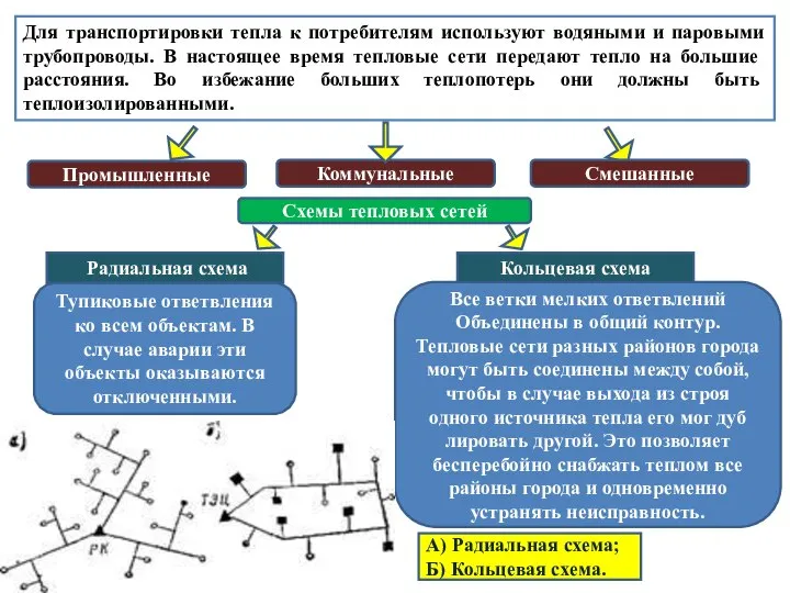 Для транспортировки тепла к потребителям используют водяными и паровыми трубо­проводы. В