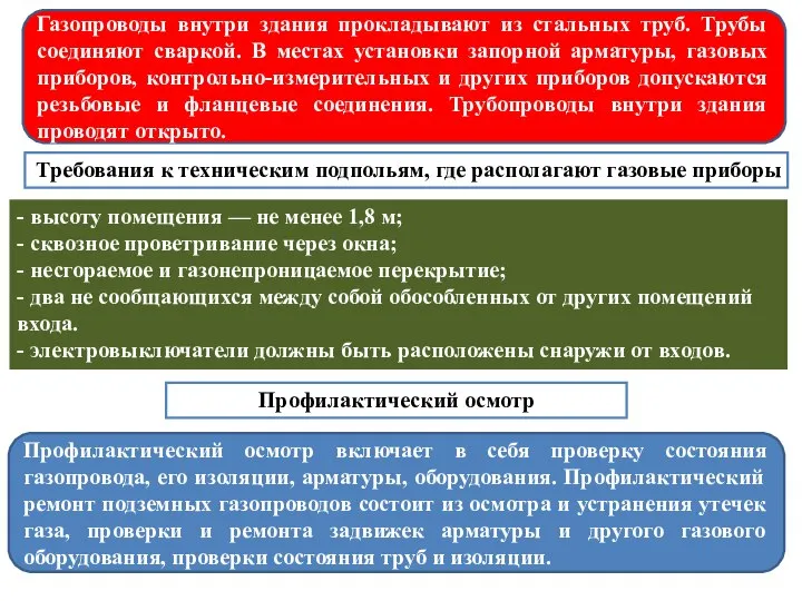 Требования к техническим подпольям, где располагают газовые приборы - высоту помещения