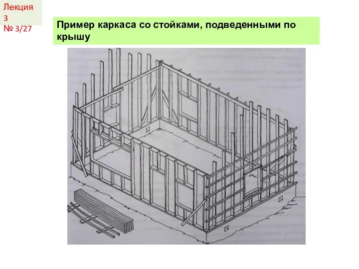 Лекция 3 № 3/27 Пример каркаса со стойками, подведенными по крышу