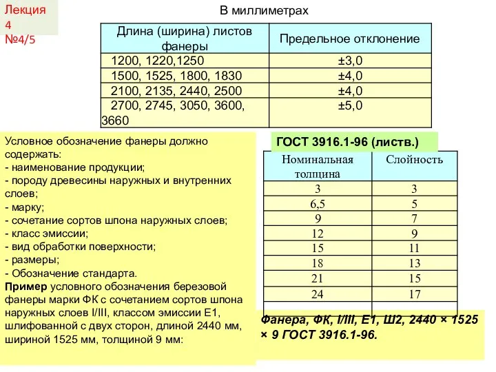 Лекция 4 №4/5 В миллиметрах Условное обозначение фанеры должно содержать: -