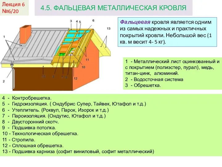 Лекция 6 №6/20 4.5. ФАЛЬЦЕВАЯ МЕТАЛЛИЧЕСКАЯ КРОВЛЯ Фальцевая кровля является одним