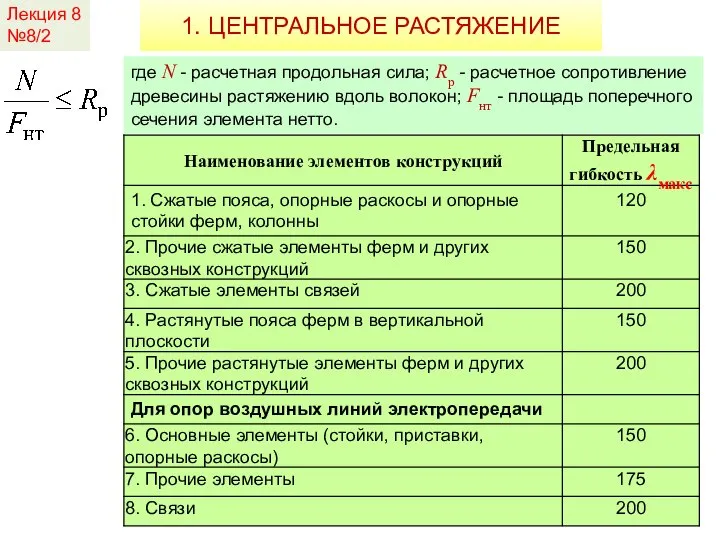 Лекция 8 №8/2 1. ЦЕНТРАЛЬНОЕ РАСТЯЖЕНИЕ где N - расчетная продольная