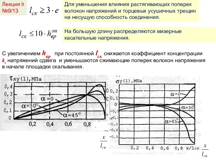 Лекция 9 №9/13 Для уменьшения влияния растягивающих поперек волокон напряжений и