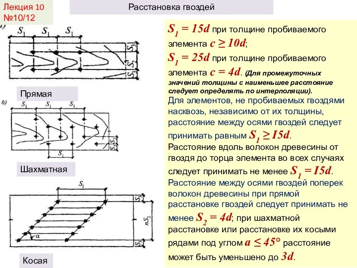 Лекция 10 №10/12 Расстановка гвоздей Прямая Шахматная Косая S1 = 15d