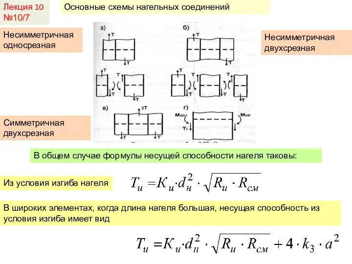 Лекция 10 №10/7 Основные схемы нагельных соединений Несимметричная односрезная Несимметричная двухсрезная