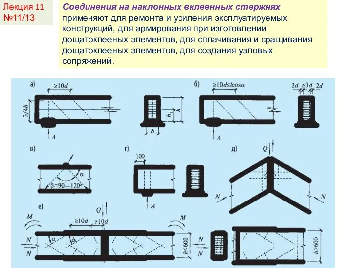 Лекция 11 №11/13 Соединения на наклонных вклеенных стержнях применяют для ремонта