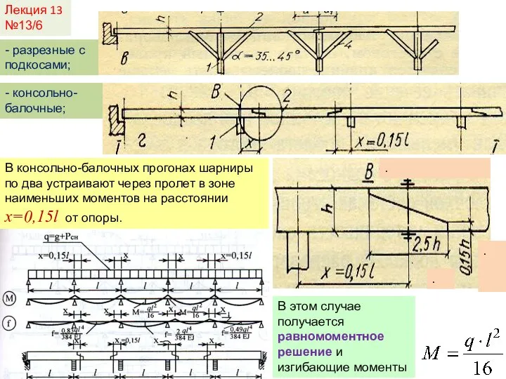 Лекция 13 №13/6 - разрезные с подкосами; - консольно-балочные; . .