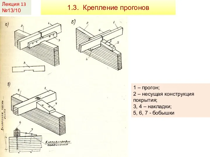 Лекция 13 №13/10 1.3. Крепление прогонов 1 – прогон; 2 –