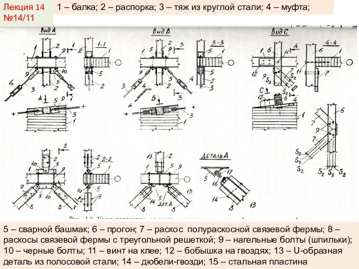 Лекция 14 №14/11 1 – балка; 2 – распорка; 3 –