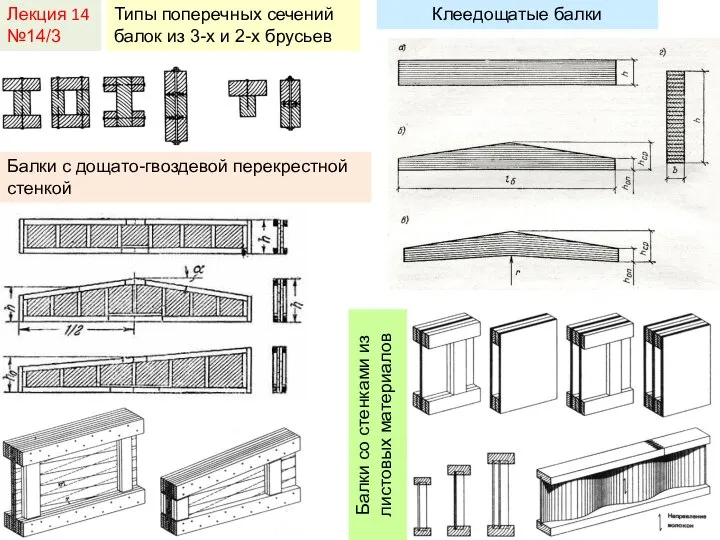 Лекция 14 №14/3 Типы поперечных сечений балок из 3-х и 2-х