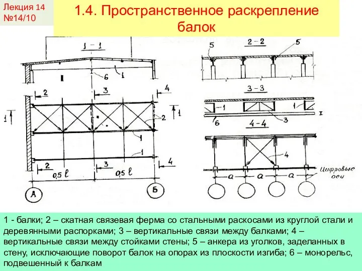 Лекция 14 №14/10 1.4. Пространственное раскрепление балок 1 - балки; 2