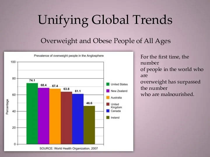 Unifying Global Trends Overweight and Obese People of All Ages For