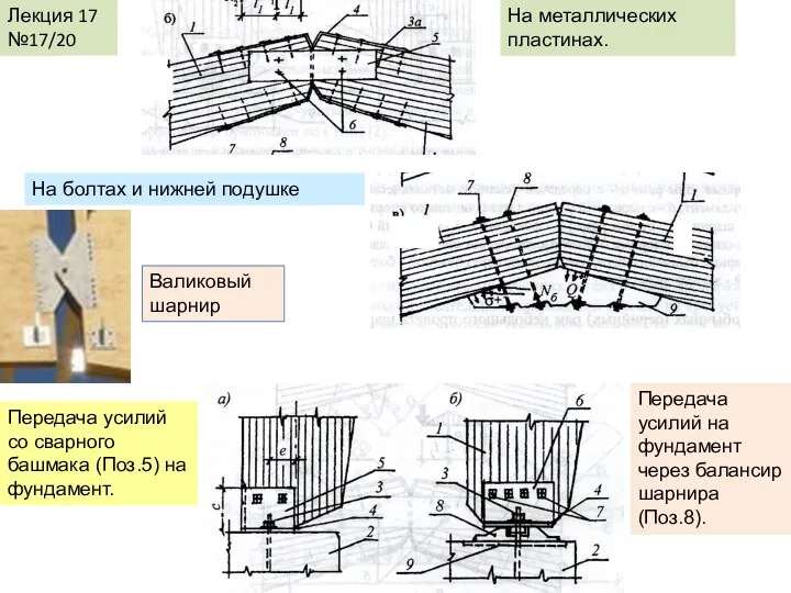 Лекция 17 №17/20 На металлических пластинах. На болтах и нижней подушке