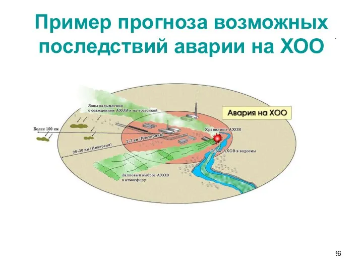 Пример прогноза возможных последствий аварии на ХОО
