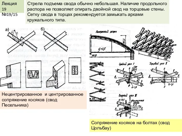 Лекция 19 №19/15 Стрела подъема свода обычно небольшая. Наличие продольного распора