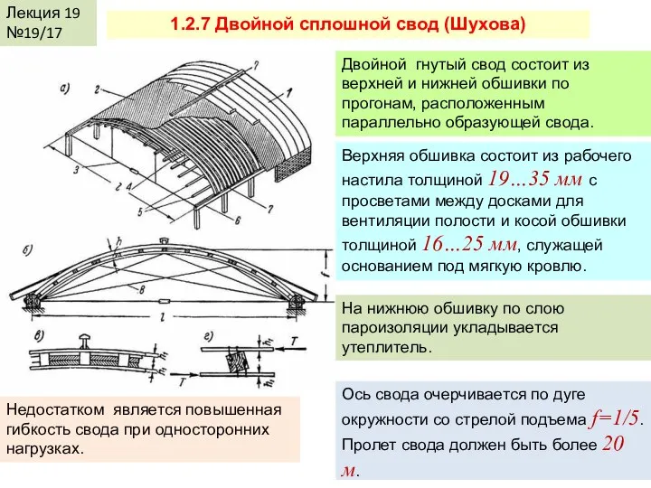 Лекция 19 №19/17 1.2.7 Двойной сплошной свод (Шухова) Двойной гнутый свод