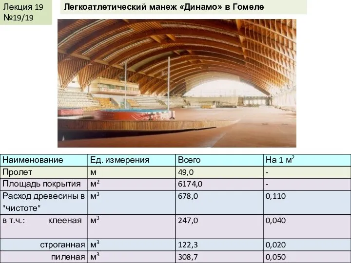 Лекция 19 №19/19 Легкоатлетический манеж «Динамо» в Гомеле