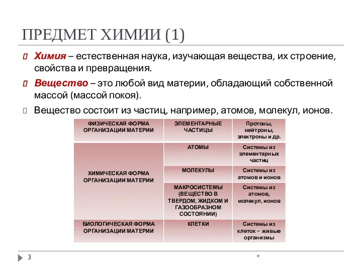 ПРЕДМЕТ ХИМИИ (1) Химия – естественная наука, изучающая вещества, их строение,