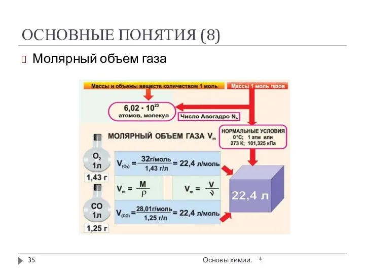 ОСНОВНЫЕ ПОНЯТИЯ (8) Молярный объем газа * Основы химии.