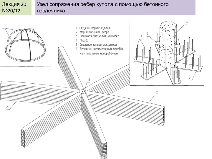 Лекция 20 №20/12 Узел сопряжения ребер купола с помощью бетонного сердечника