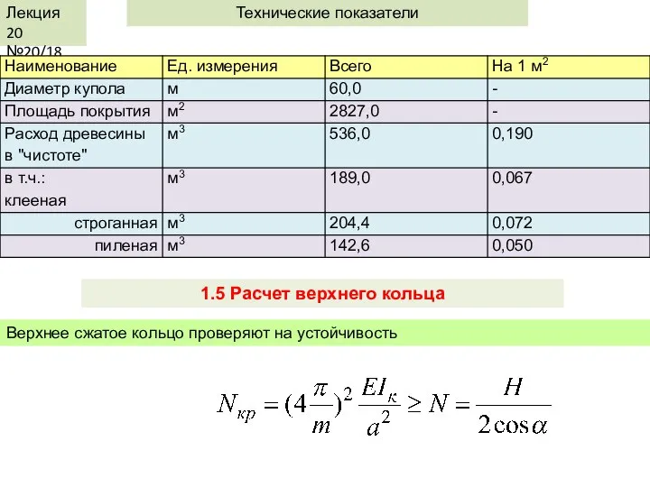 Лекция 20 №20/18 Технические показатели 1.5 Расчет верхнего кольца Верхнее сжатое кольцо проверяют на устойчивость