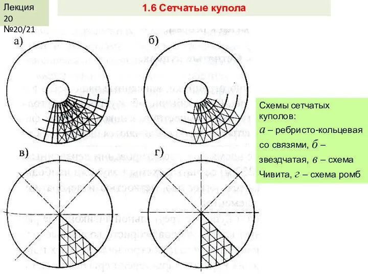 Схемы сетчатых куполов: а – ребристо-кольцевая со связями, б – звездчатая,