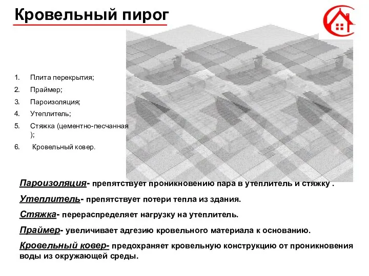 Кровельный пирог Пароизоляция- препятствует проникновению пара в утеплитель и стяжку .