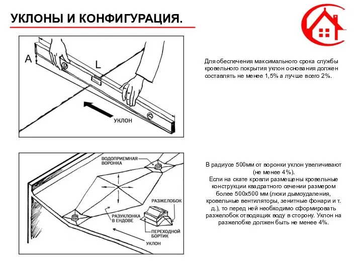 УКЛОНЫ И КОНФИГУРАЦИЯ. Для обеспечения максимального срока службы кровельного покрытия уклон