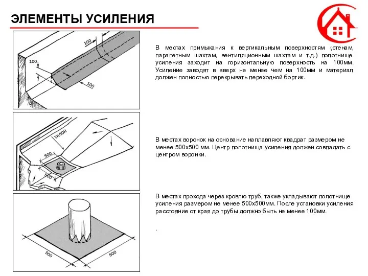 ЭЛЕМЕНТЫ УСИЛЕНИЯ В местах примыкания к вертикальным поверхностям (стенам, парапетным шахтам,