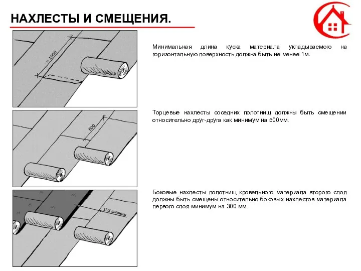 НАХЛЕСТЫ И СМЕЩЕНИЯ. Минимальная длина куска материала укладываемого на горизонтальную поверхность