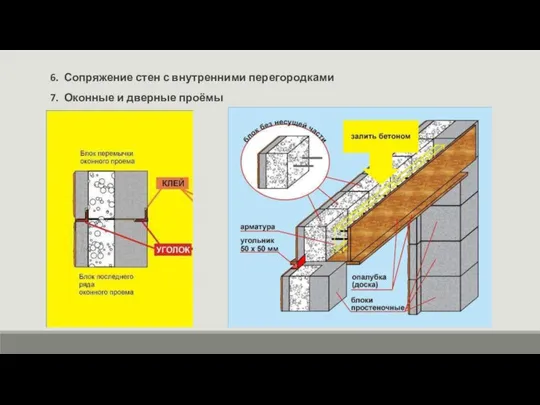 6. Сопряжение стен с внутренними перегородками 7. Оконные и дверные проёмы