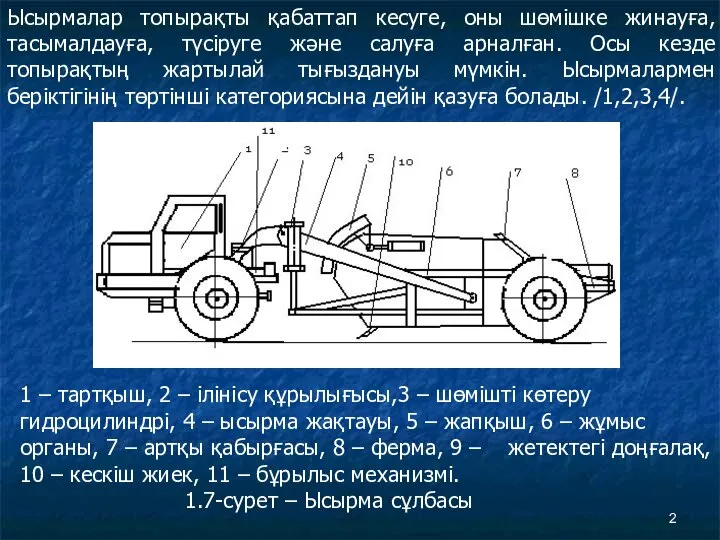 Ысырмалар топырақты қабаттап кесуге, оны шөмішке жинауға, тасымалдауға, түсіруге және салуға