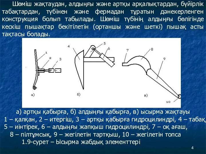 Шөміш жақтаудан, алдыңғы және артқы арқалықтардан, бүйірлік табақтардан, түбінен және фермадан