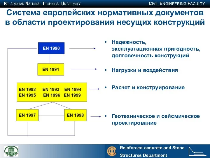 Система европейских нормативных документов в области проектирования несущих конструкций Надежность, эксплуатационная