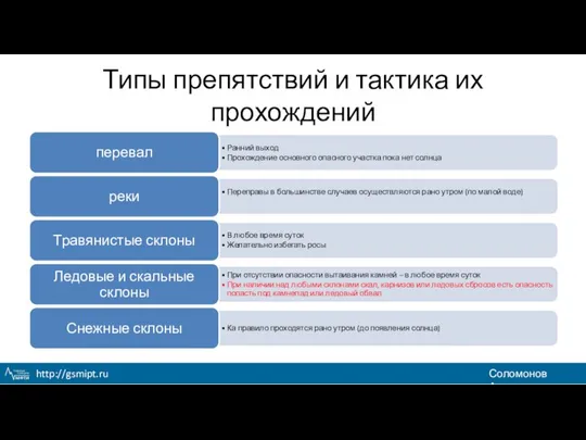 Типы препятствий и тактика их прохождений