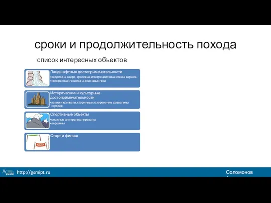 сроки и продолжительность похода список интересных объектов