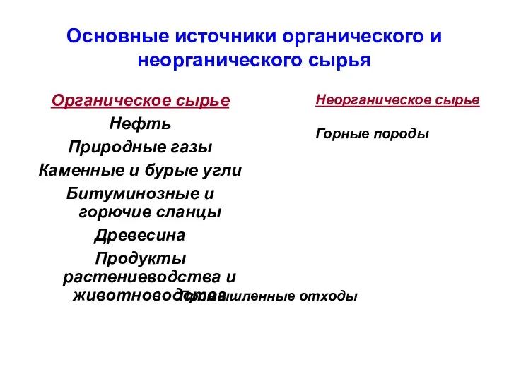 Основные источники органического и неорганического сырья Органическое сырье Нефть Природные газы