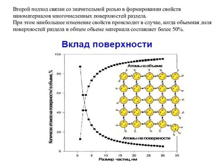 Второй подход связан со значительной ролью в формировании свойств наноматериалов многочисленных