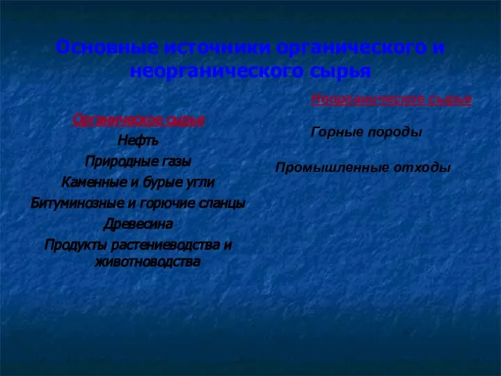 Основные источники органического и неорганического сырья Органическое сырье Нефть Природные газы