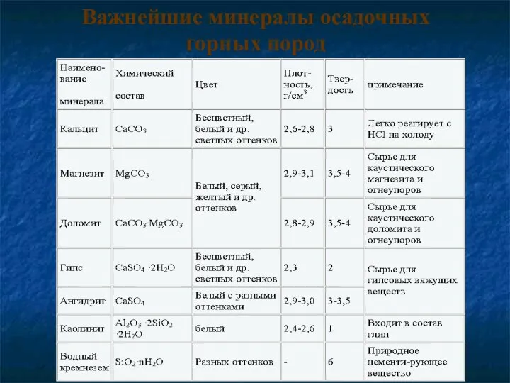 Важнейшие минералы осадочных горных пород