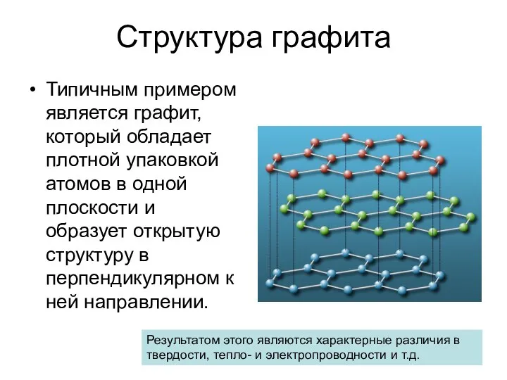 Структура графита Типичным примером является графит, который обладает плотной упаковкой атомов