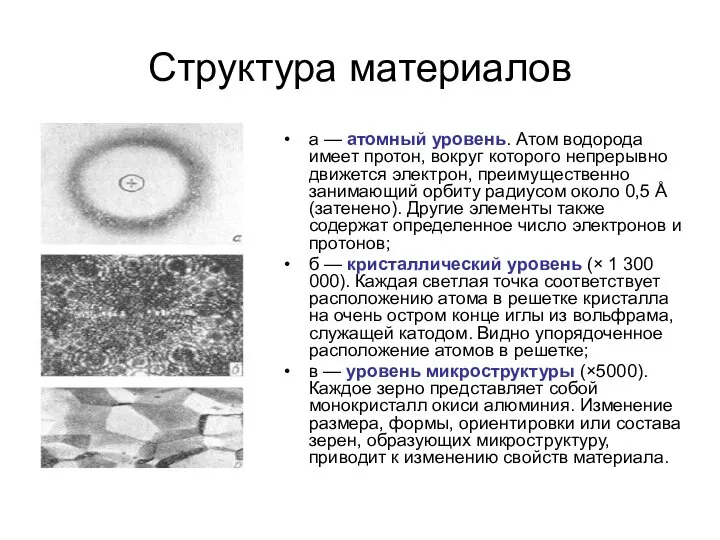 Структура материалов а — атомный уровень. Атом водорода имеет протон, вокруг