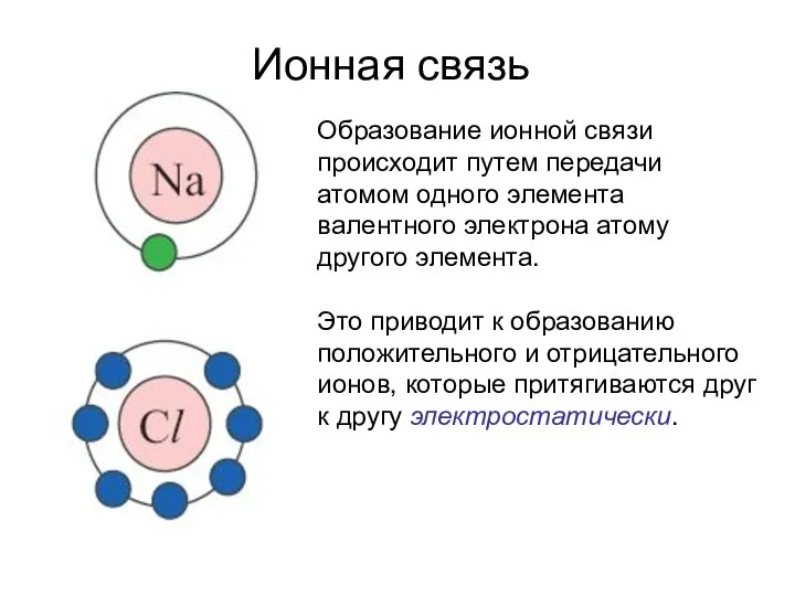 Ионная связь Образование ионной связи происходит путем передачи атомом одного элемента