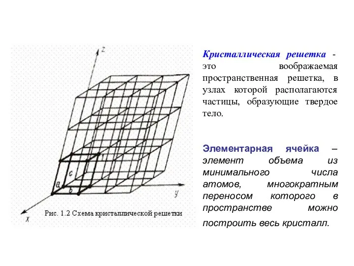 Кристаллическая решетка - это воображаемая пространственная решетка, в узлах которой располагаются