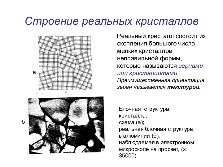 Строение реальных кристаллов Блочная структура кристалла: схема (а); реальная блочная структура